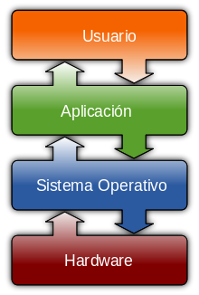 Image result for SISTEmaS OPERATIVOS