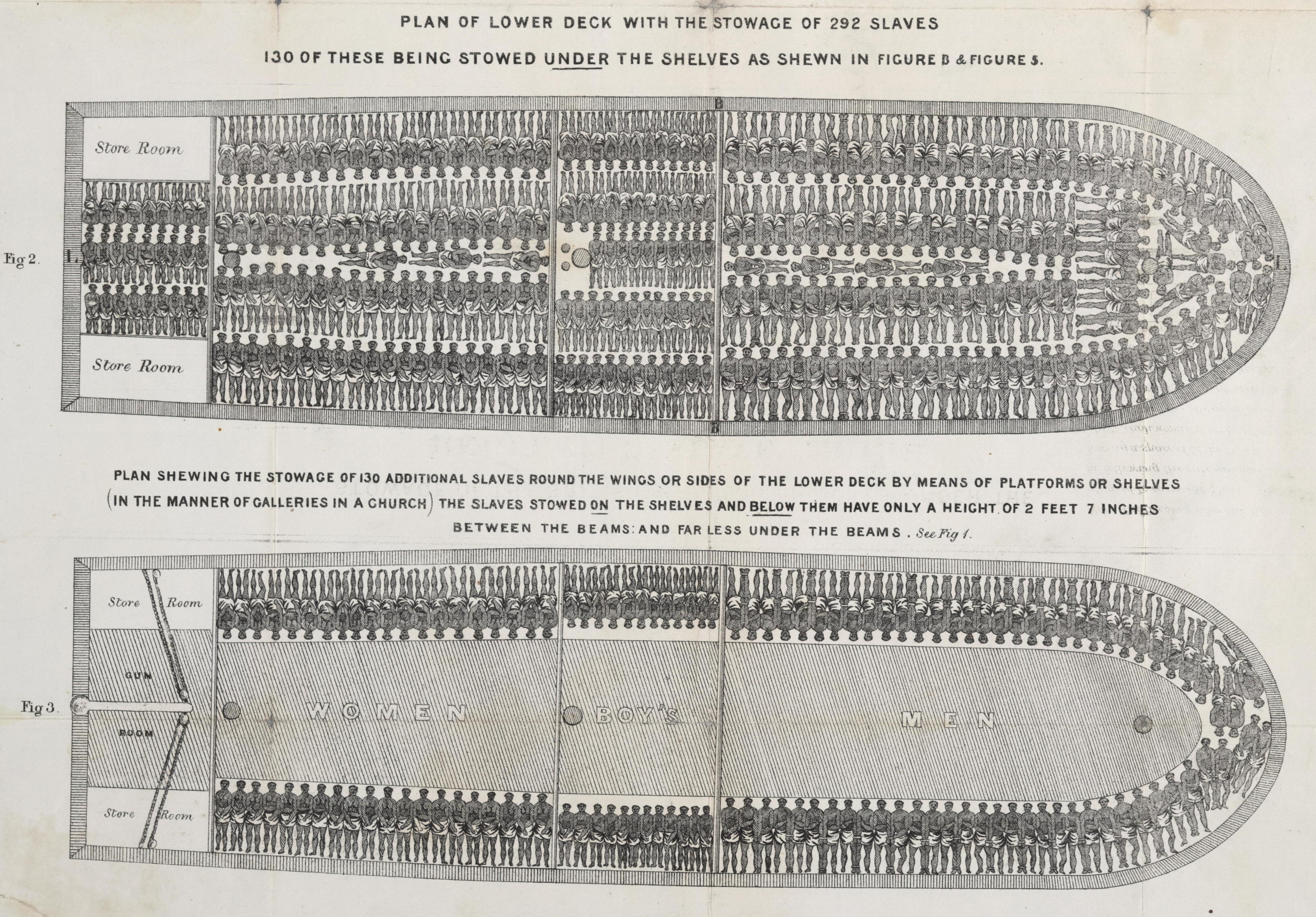 transportation of the slaves during the Trans-Atlantic slave trade