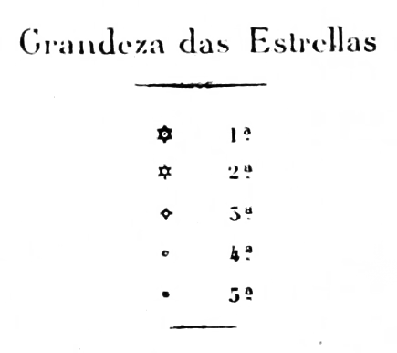 File:Tabela da Estampa V (A Bandeira Nacional - 1903).png