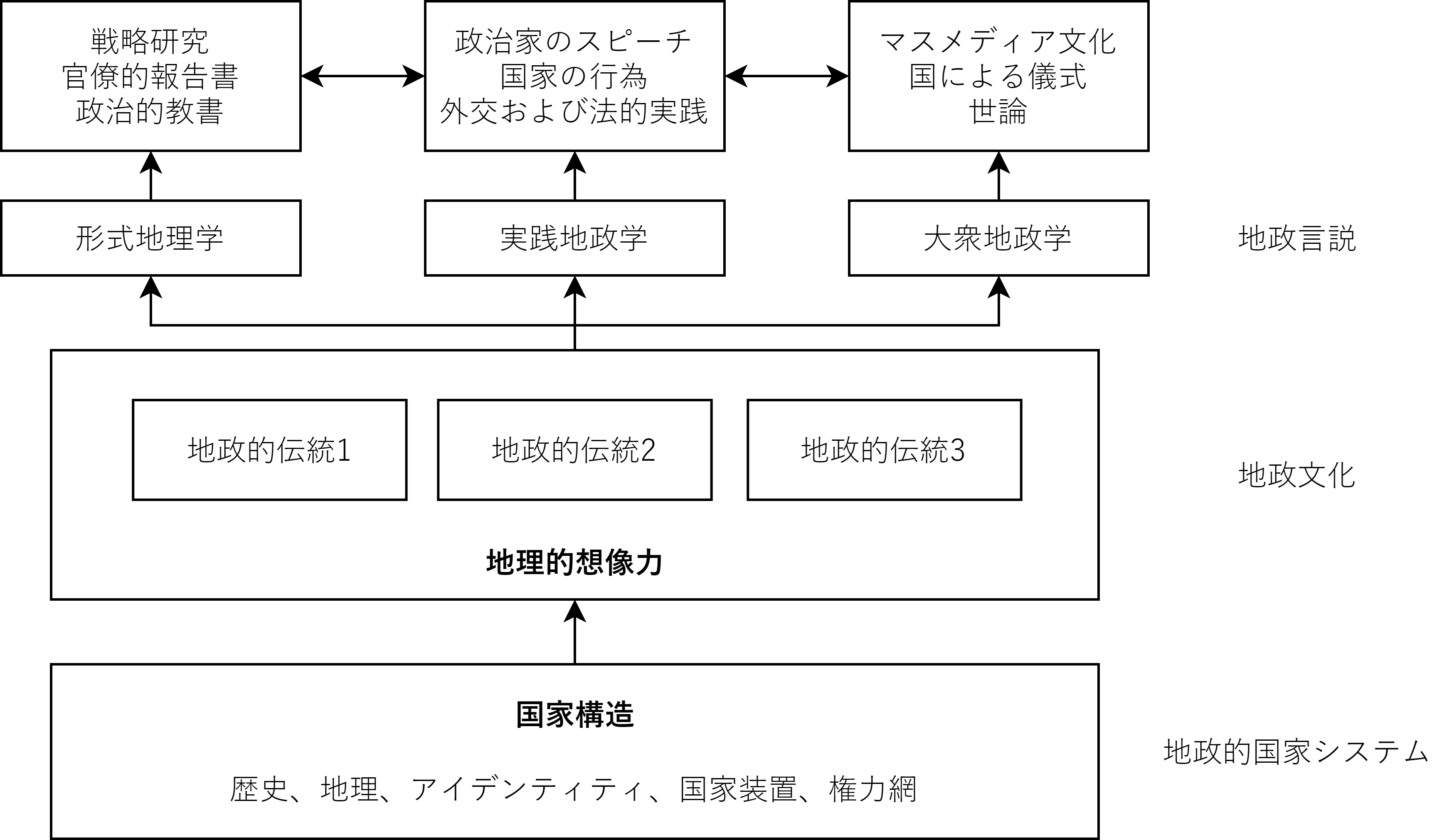 地政学 - Wikiwand