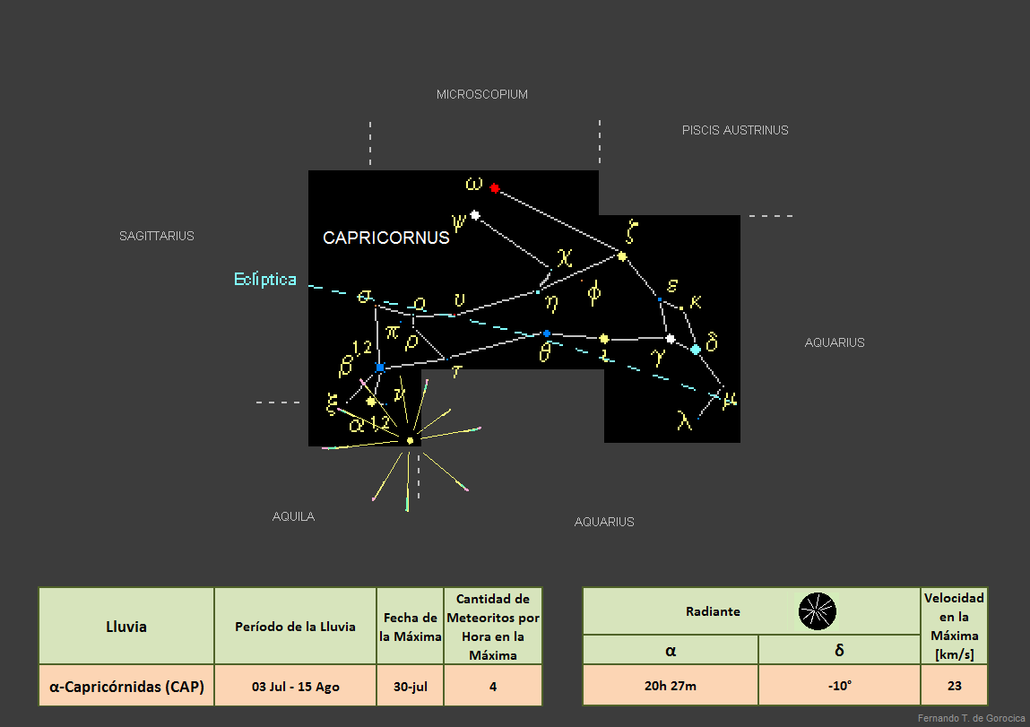 Alfa Capricórnidas (CAP)
