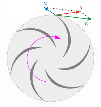 File:Centrifugal 2.png