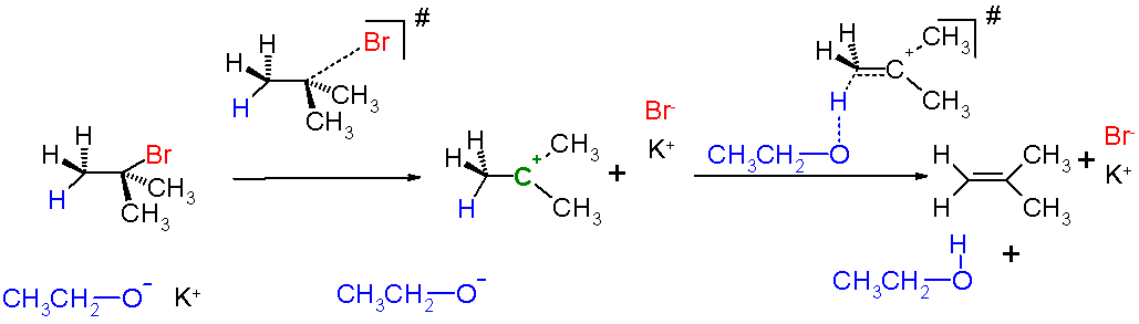Scheme 2. E1 reaction mechanism
