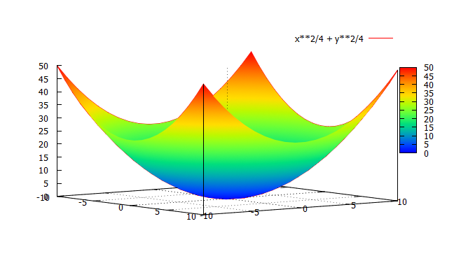 File:Elliptic Paraboloid Colored.png