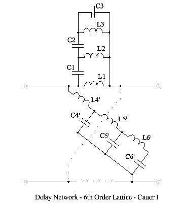 Group delay and phase delay - Wikipedia