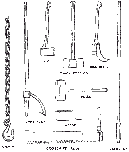 File:Logging-tools.png