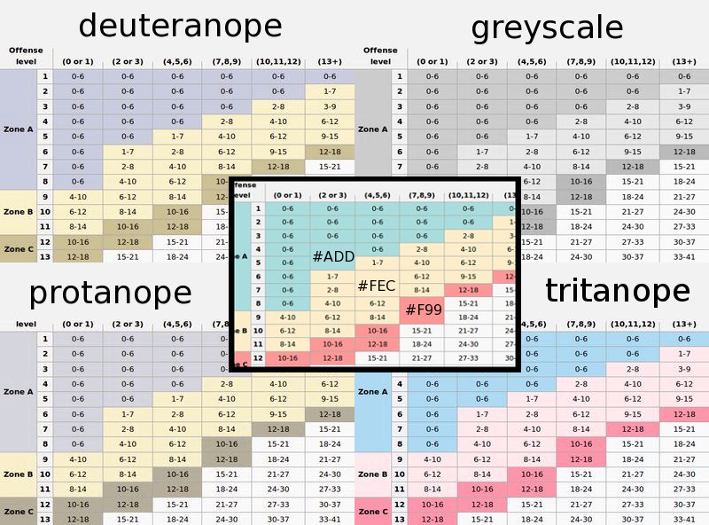 File:Safe Chart Colors-F99-FEC-ADD.jpg