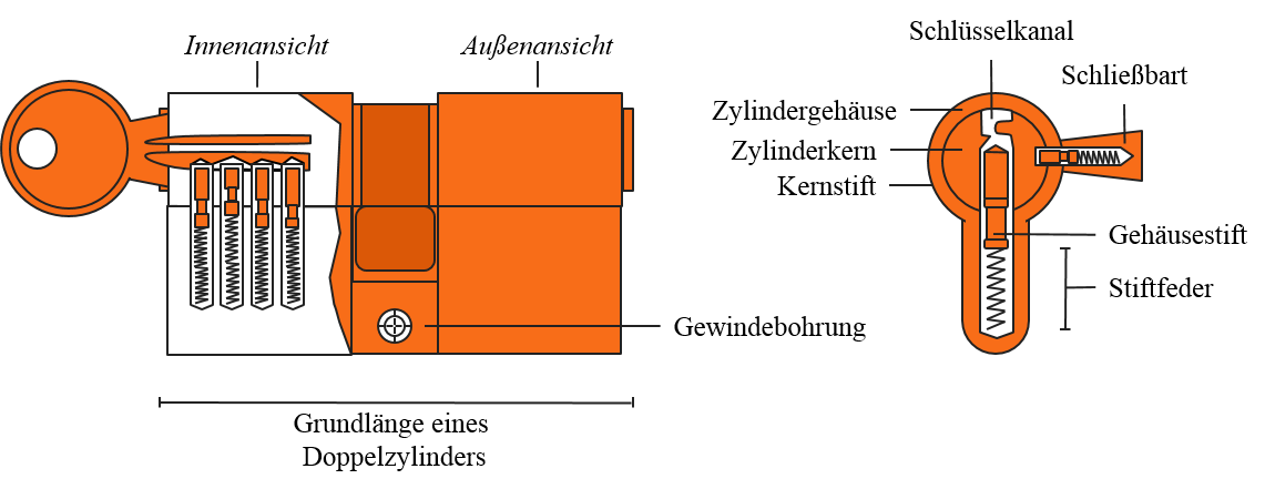 Schließnase – Wikipedia