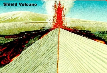 File:Shield volcano.jpg