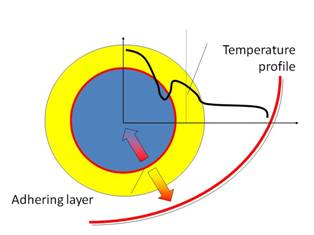 Influence of temperature on adhesion. Temperature Influence On Coating.jpg