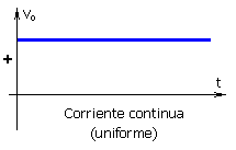 File:Tensión corriente continua.png