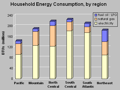 US household energy usage.png
