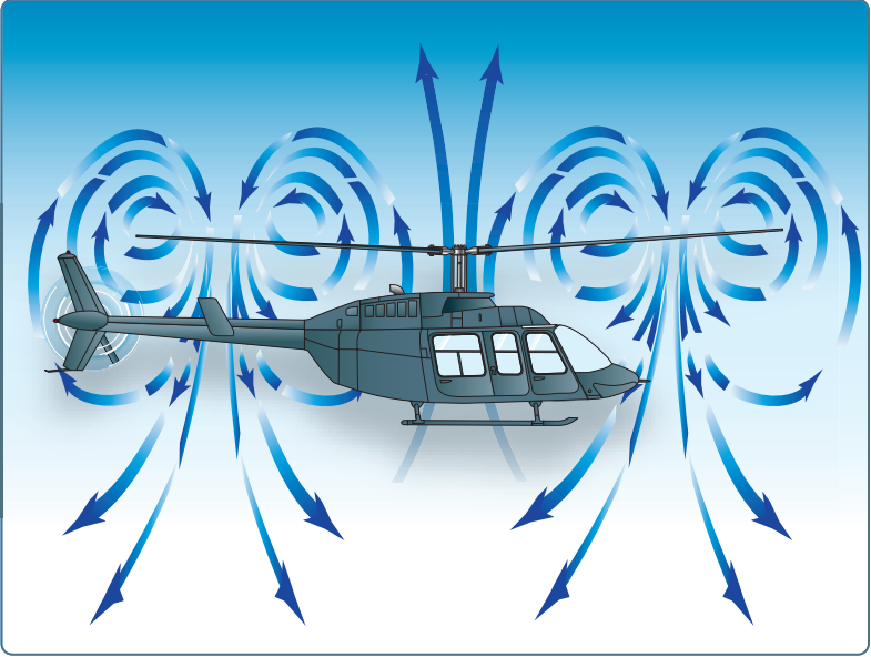 Helicopter Recognition Chart