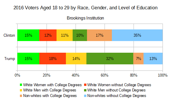 File:2016 US Millennial Voters.png