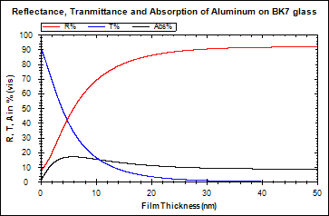 File:Aluminum on BK7 RTA for Wikipedia.png