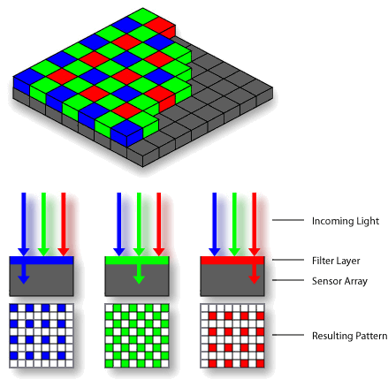 PDF) Gradient-based Feature Extraction From Raw Bayer Pattern Images