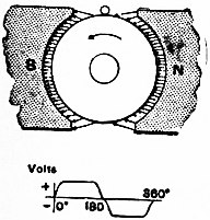 File:Britannica Dynamo 4.jpg