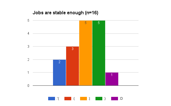 Browser testing user satisfaction survey 3 update