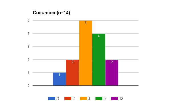 Browser testing user satisfaction survey 8