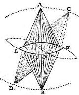 File:Dioptrique figure 52.jpg