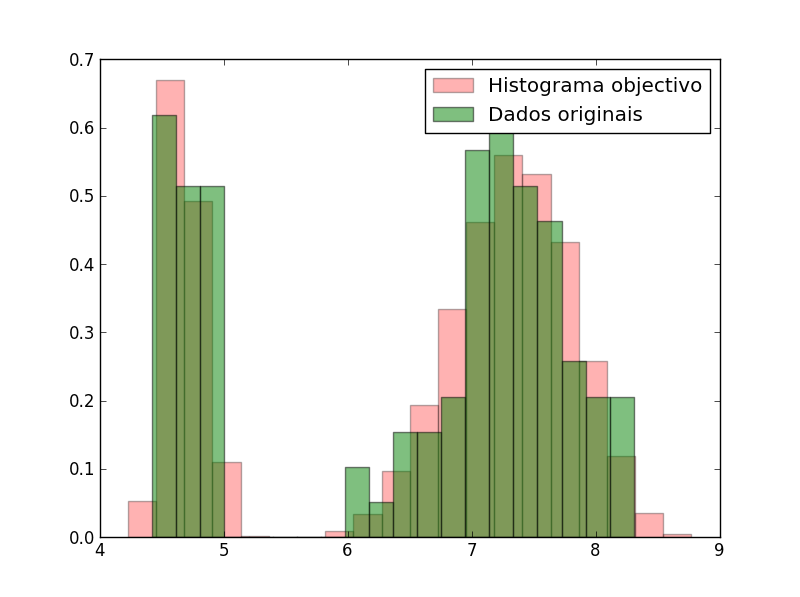 File:HIST objectivo vs dados.png