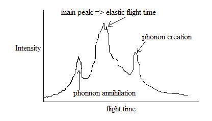 Helium atom scattering 5.jpg