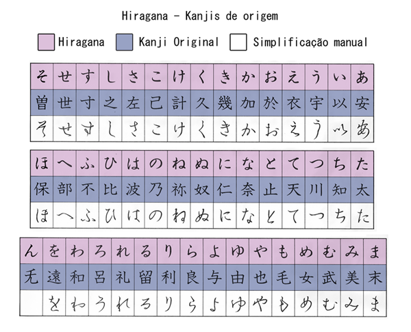 Símbolos Japoneses para copiar - Tabela completa de caracteres