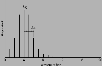 File:Introductory Physics fig 1.12.png