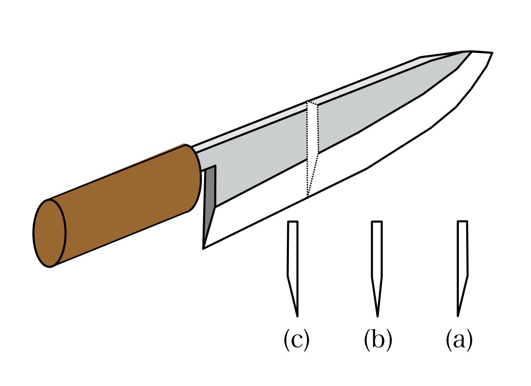 File:Japanese knife blade types B.jpg - Wikipedia