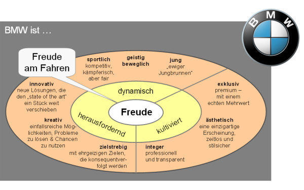 File:Markenprofil BMW.jpg