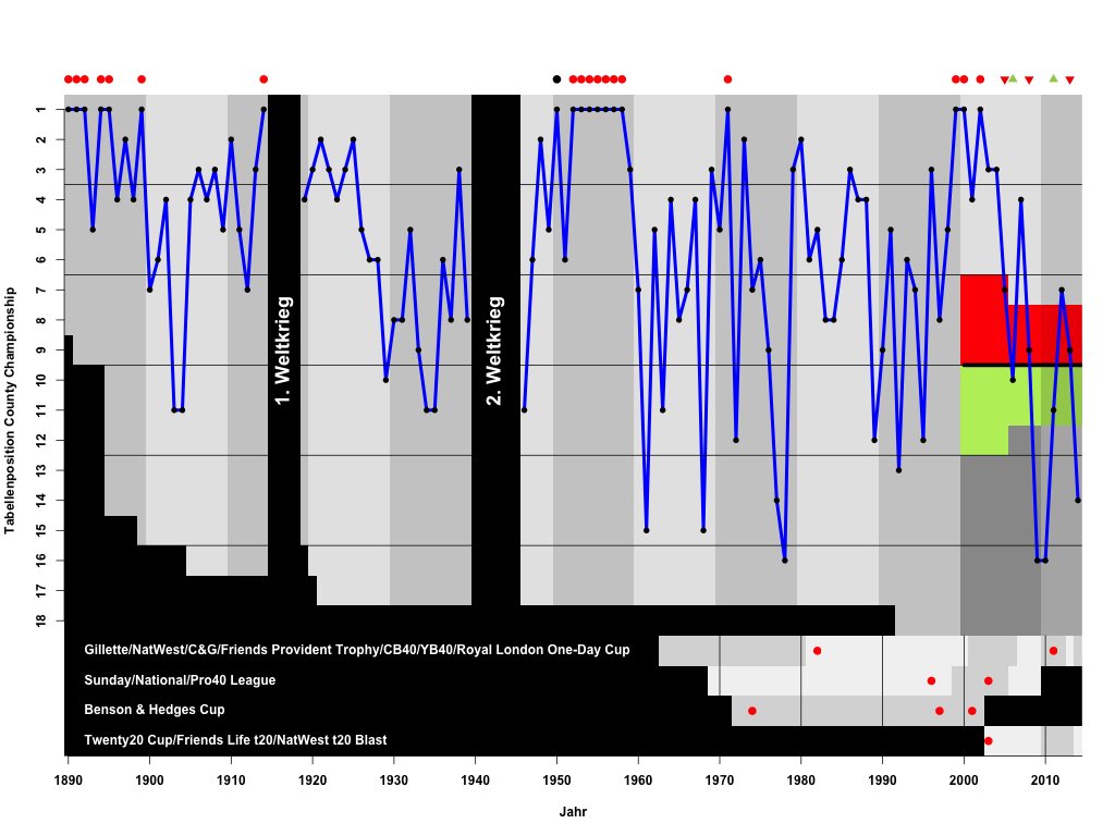 Ccc Chart