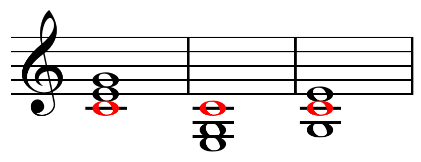 Resultado de imagen de inversion of E chord