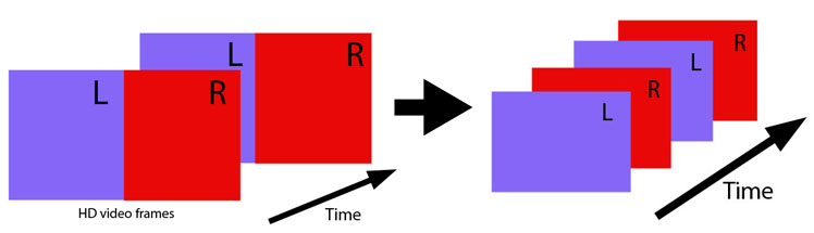 File:Side by side to FS3D.jpg