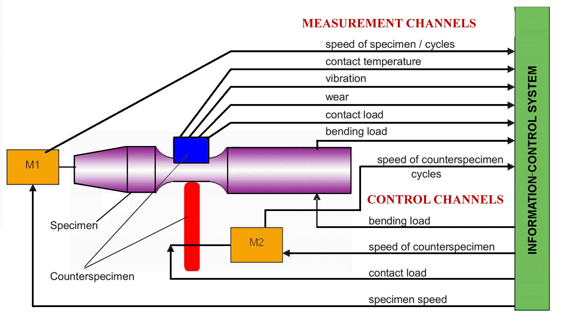 Understanding Mechanical Property Fatigue: Definition and Measurement Methods