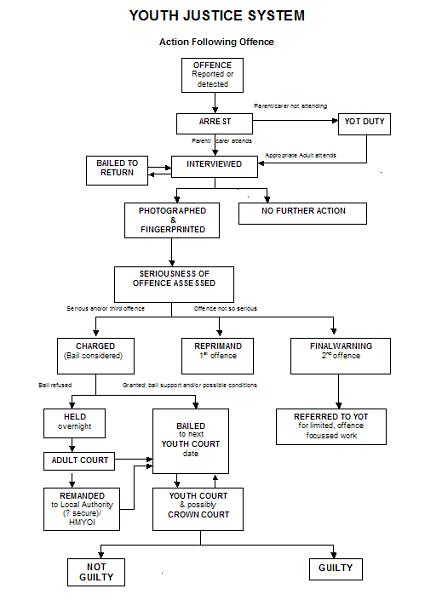 File:Yotflow.JPG