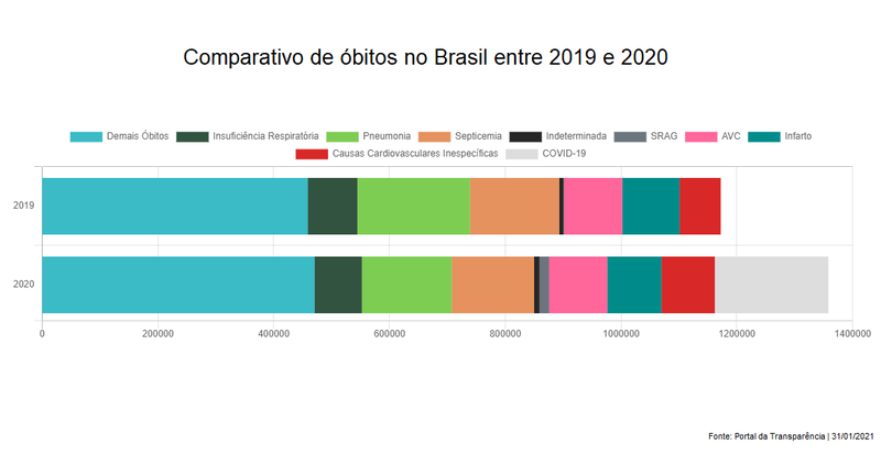 File:Óbitos Brasil 31 Jan 2021.png