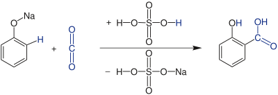 Reaktionsschema der Kolbe-Schmitt-Reaktion