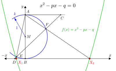 '"`UNIQ--postMath-0000004B-QINU`"' Lösungen der Gleichung '"`UNIQ--postMath-0000004C-QINU`"'