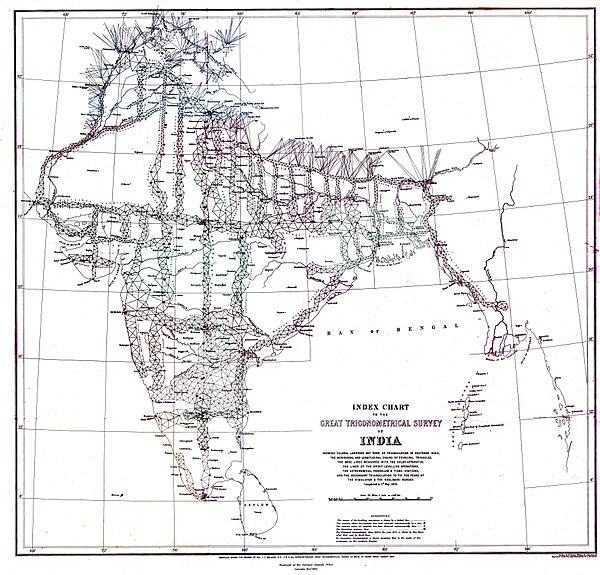 The Great Trigonometrical Survey of India, one of the first surveys comprehensive enough to establish a geodetic datum.