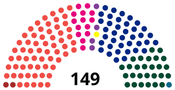 File:1932 Danish Folketing.svg