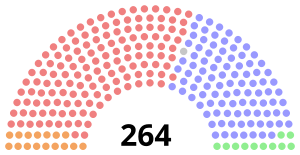 1974 Canadian parliament.svg