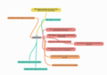 Local Dev Environment Responses on Performance Mindmap