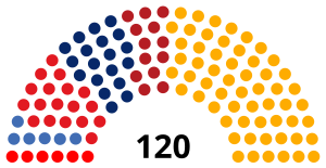 Elecciones parlamentarias de Macedonia del Norte de 2024