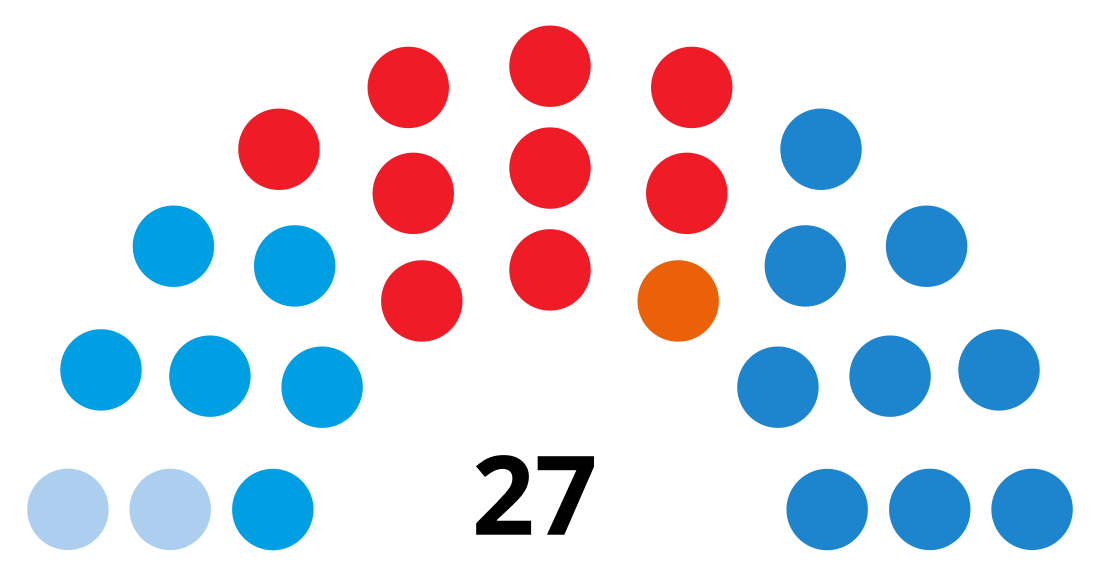 Elecciones municipales de 2019 en La Coruña