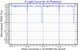 AIPheLightCurve.png