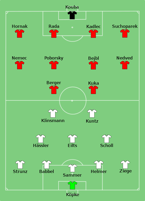 ALL-TCH 1996-FIN-Euro.svg