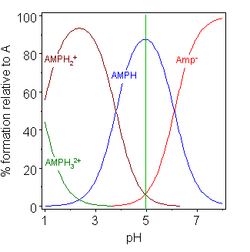 AMP-pI.png