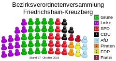 Allocation of seats in the borough council of Friedrichshain-Kreuzberg (DE-2016-10-27).svg