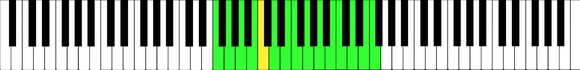 Alto vocal range, F3 to F5,[citation needed] notated on the treble staff (left) and on piano keyboard in green with the yellow key marking middle C