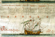 A view of the second roll of the Anthony Roll, showing the layout used throughout the document. The information for each vessel is displayed in columns directly below its illustration, here with the text for the Grand Mistress (seen only partially above the text) and a full view of the illustration of the galleass Anne Gallant. AnthonyRoll-second roll sample.jpg